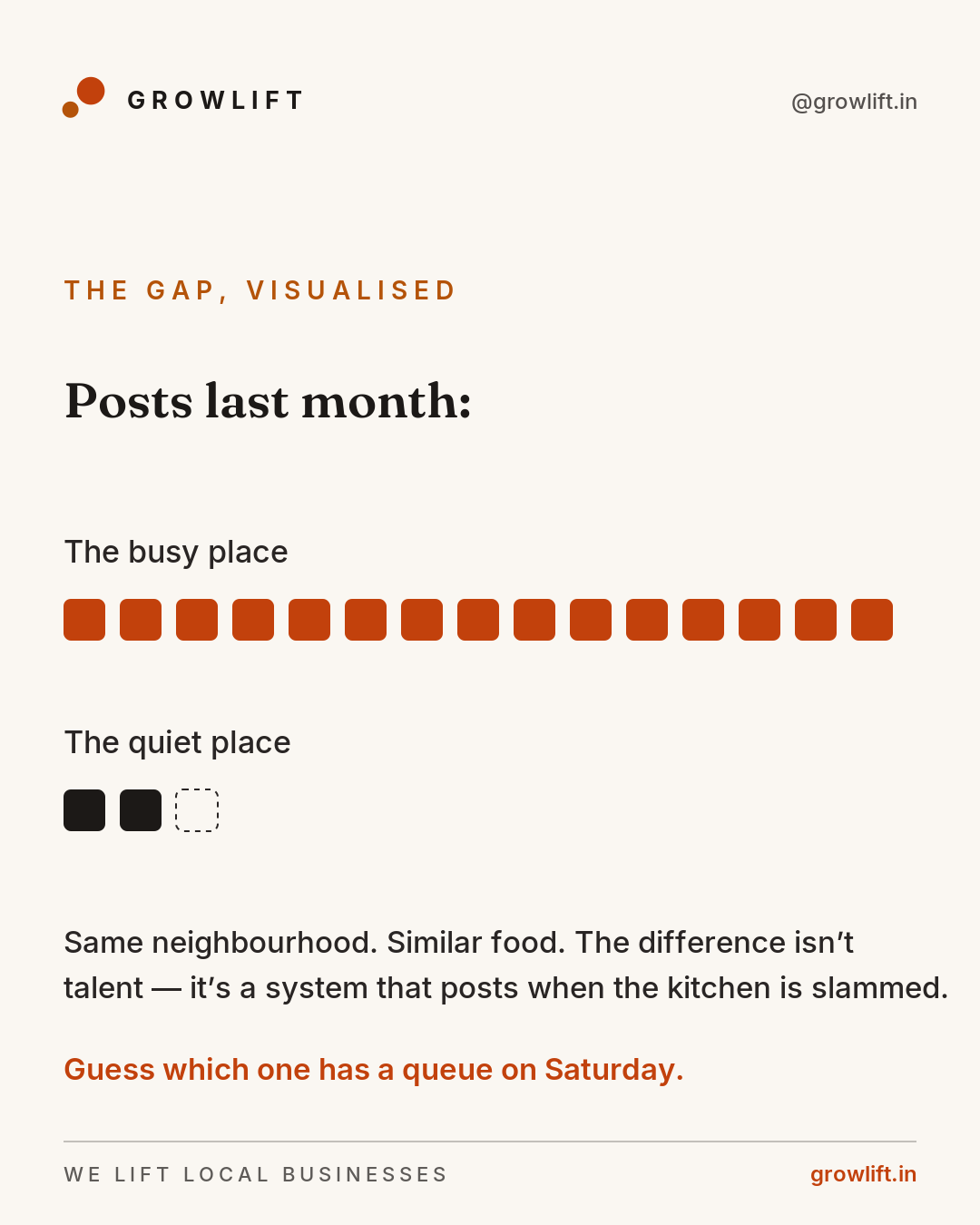 The posting gap