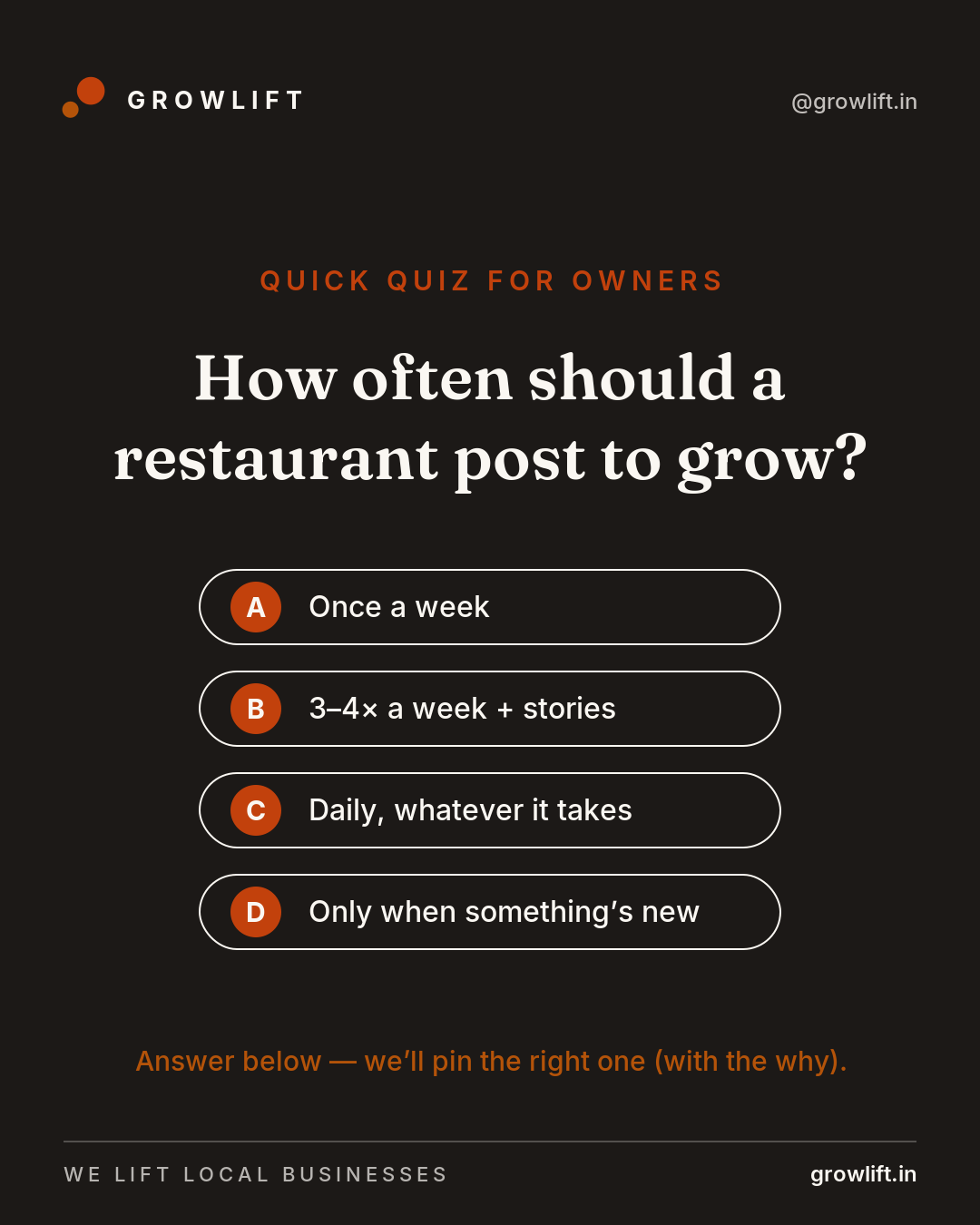 Quiz: posting frequency