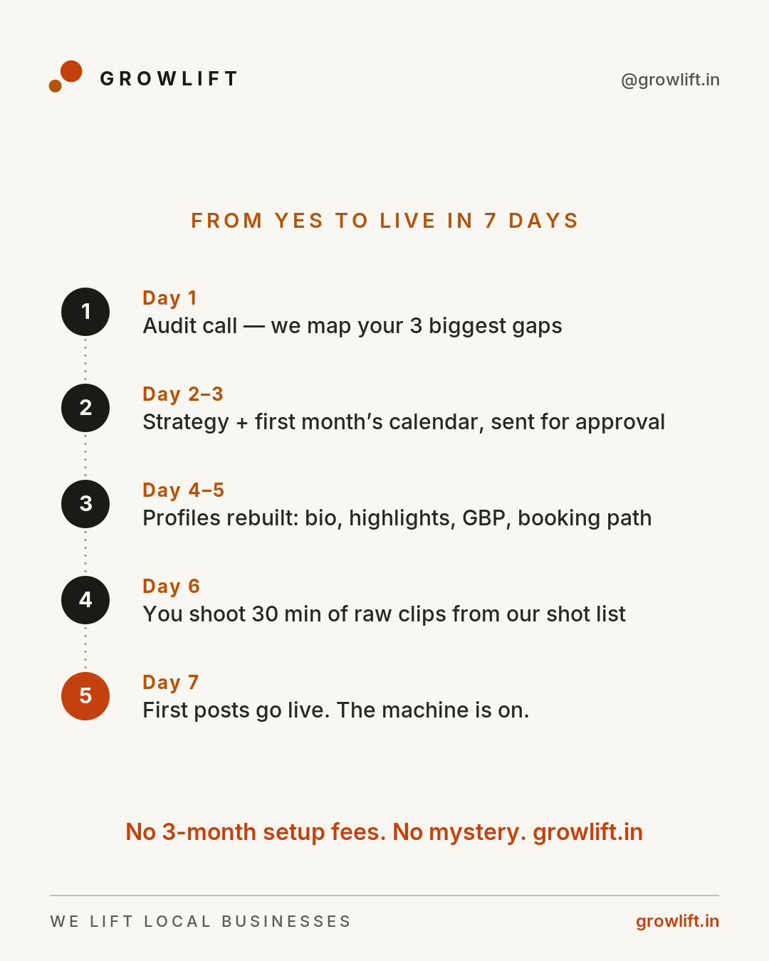 Yes to live in 7 days